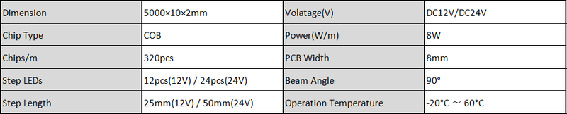 Basic Parameters