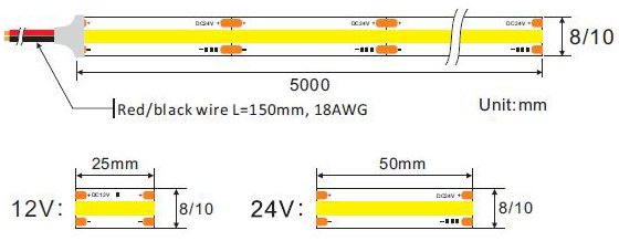 Dimensions for cob led strip