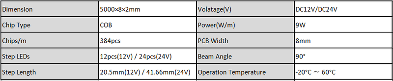 Basic Parameters