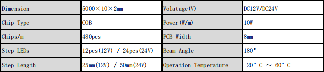 Basic Parameters