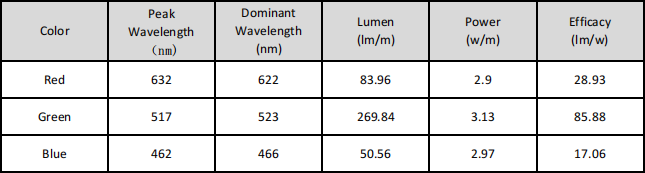 Basic Parameters