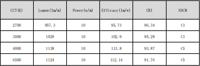 Basic Parameters2
