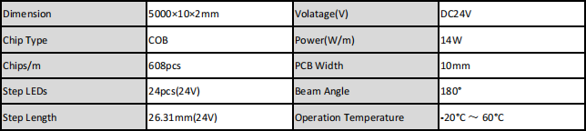 Basic Parameters
