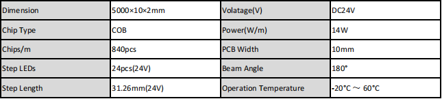 Basic Parameters