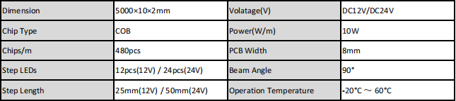 Basic Parameters