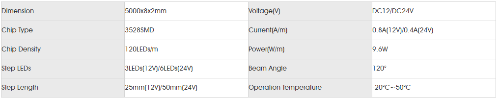 Basic Parameters for SMD3528 120LED.png