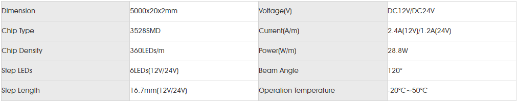 Basic Parameters for SMD3528 360LED.png