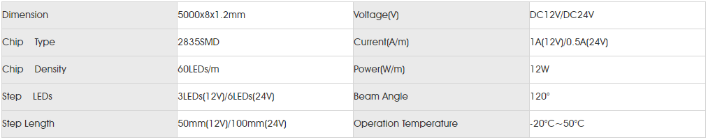 Basic Parameters for SMD3528 60LED.png