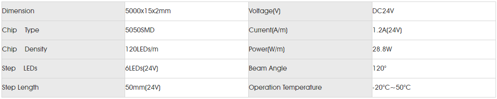 Basic Parameters for SMD5050 120LED.png
