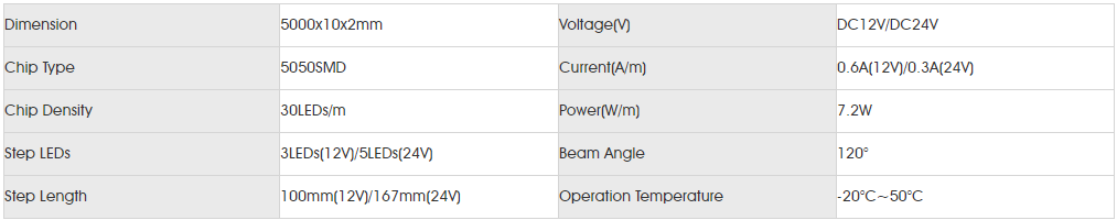 Basic Parameters for SMD5050 30LED.png