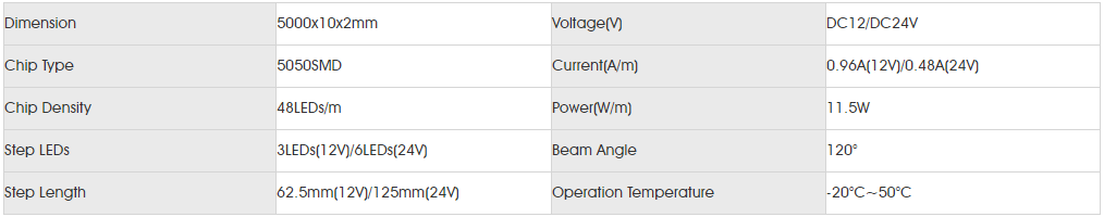 Basic Parameters for SMD5050 48LED.png