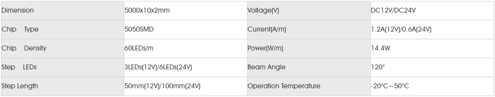 Basic Parameters for SMD5050 60LED.png