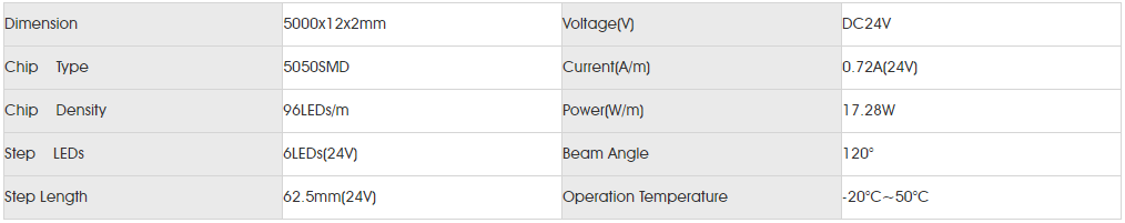 Basic Parameters for SMD5050 96LED.png