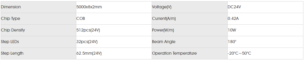 Basic Parameters for rgb cob led strip