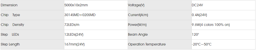 Basic Parameters for smd020+SMD3014 72led se.png