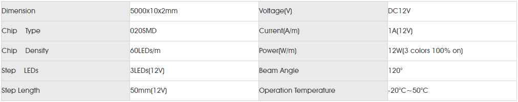 Basic Parameters for smd020 60led se.png