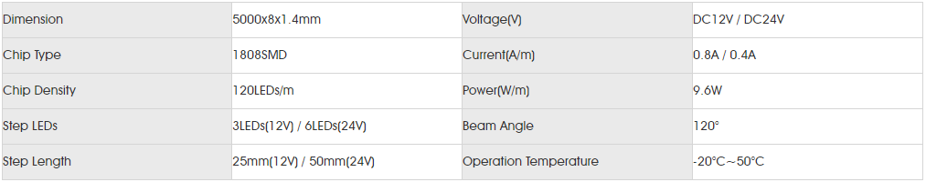 Basic Parameters for smd1808 120led 8mm.png