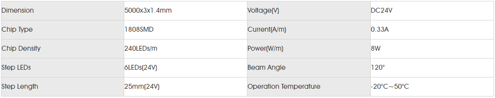 Basic Parameters for smd1808 240led 3mm.png