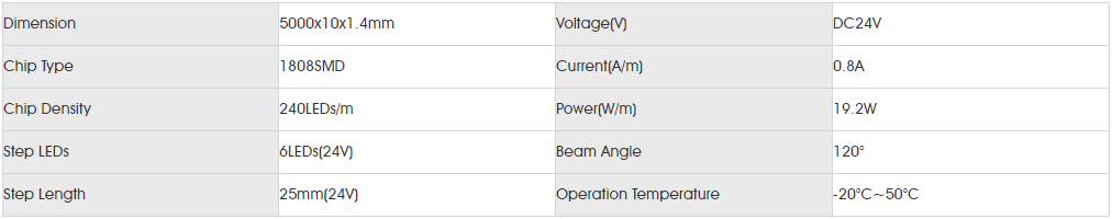 Basic Parameters for smd1808 240led 4mm.png