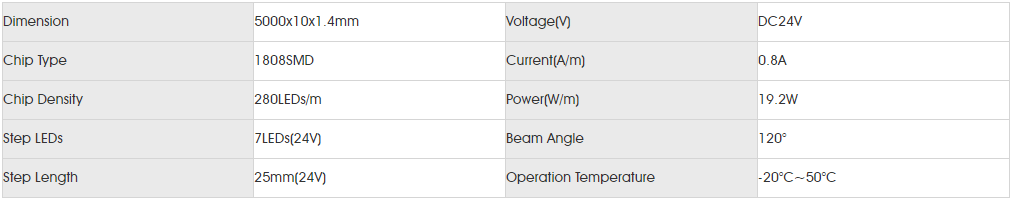 Basic Parameters for smd1808 280led 10mm.png