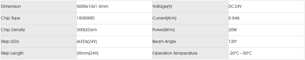 Basic Parameters for smd1808 300led.png