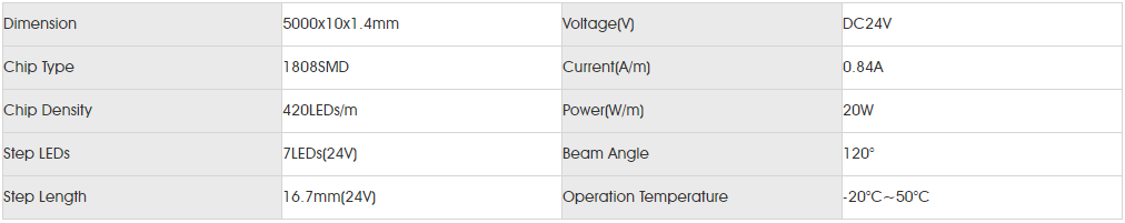 Basic Parameters for smd1808 420led.png