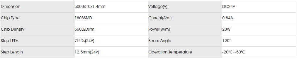 Basic Parameters for smd1808 560led.png