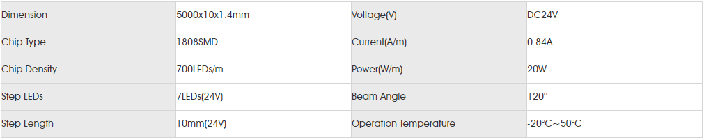 Basic Parameters for smd1808 700led.png