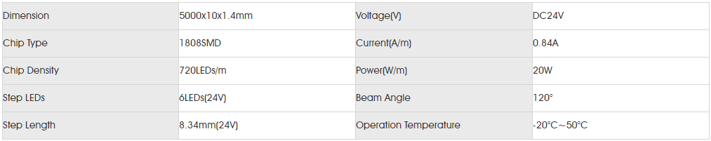 Basic Parameters for smd1808 720led 10mm.png