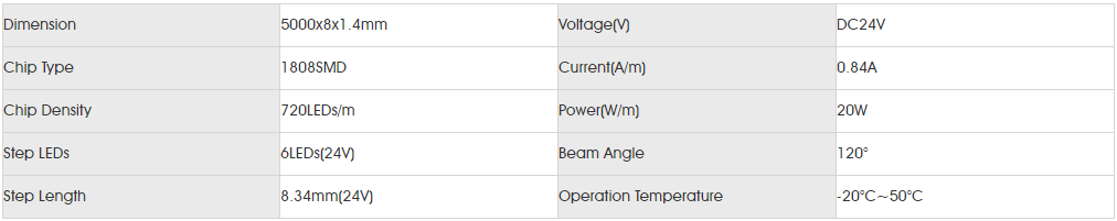 Basic Parameters for smd1808 720led 8mm.png