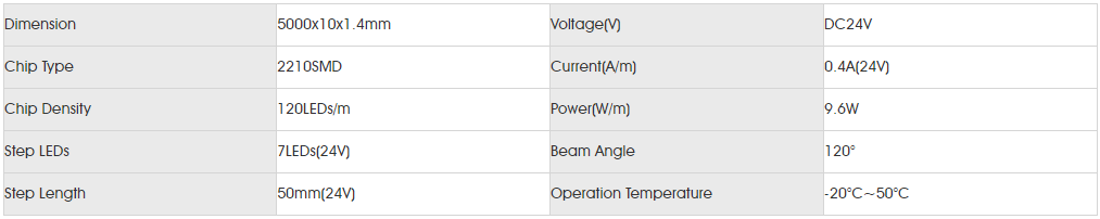 Basic Parameters for smd2110 140led.png