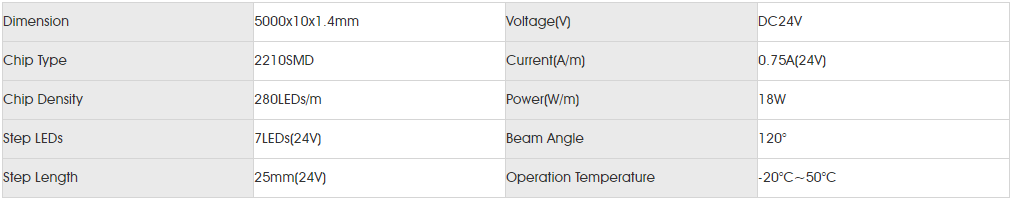Basic Parameters for smd2110 280led.png