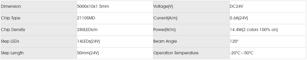 Basic Parameters for smd2110 280led dc.png