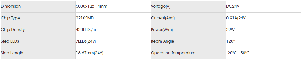 Basic Parameters for smd2110 480led.png