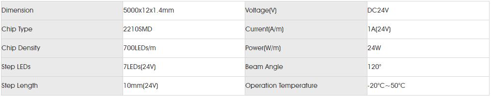 Basic Parameters for smd2110 700led.png