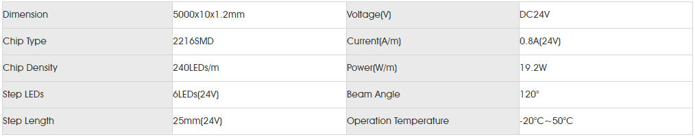 Basic Parameters for smd2216 240led.png