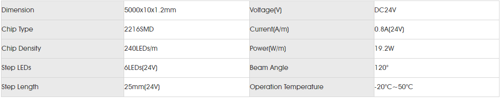 Basic Parameters for smd2216 240led HD.png