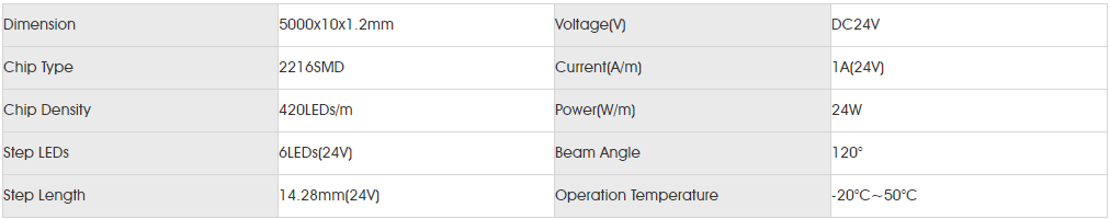 Basic Parameters for smd2216 420led.png