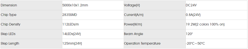 Basic Parameters for smd2835 112led dc.png