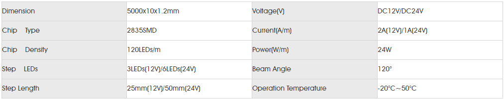 Basic Parameters for smd2835 120led.png