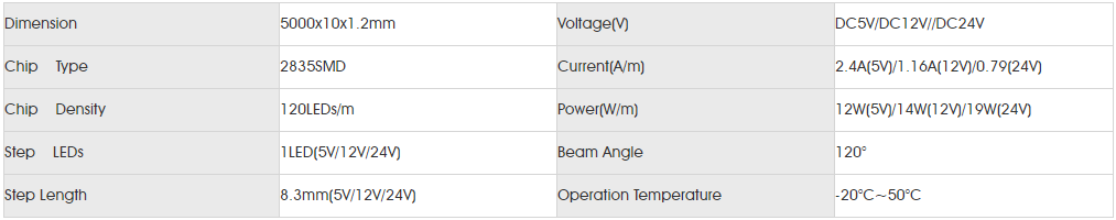 Basic Parameters for smd2835 120led 1CUT.png