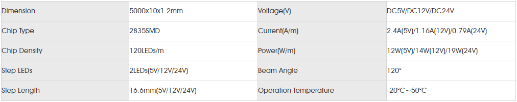 Basic Parameters for smd2835 120led 2CUT.png