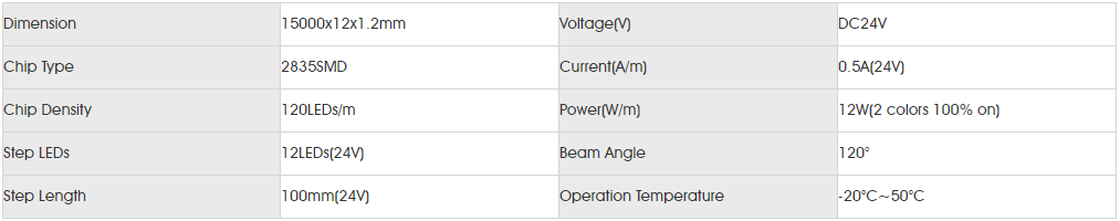 Basic Parameters for smd2835 120led SLCC.png