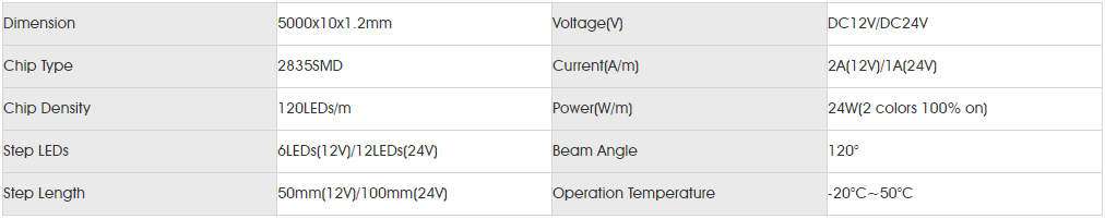 Basic Parameters for smd2835 120led dc.png