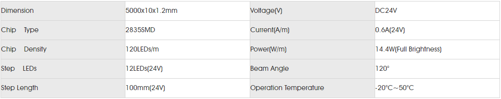 Basic Parameters for smd2835 120led dp.png