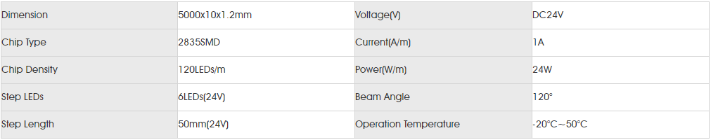 Basic Parameters for smd2835 120led.png