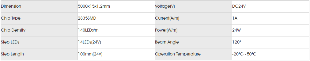 Basic Parameters for smd2835 140led.png