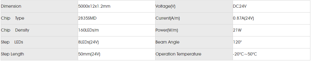 Basic Parameters for smd2835 160led HE.png
