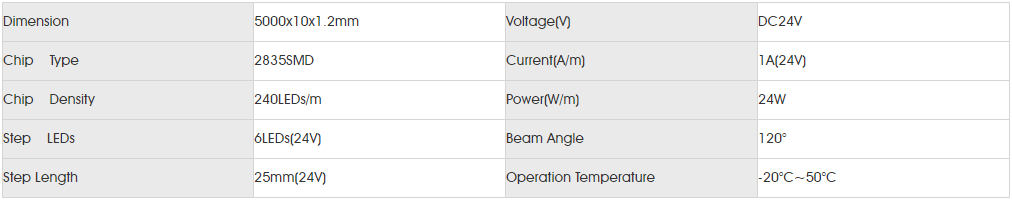Basic Parameters for smd2835 240led.png