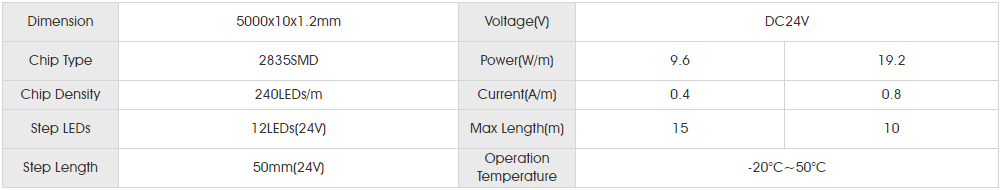 Basic Parameters for smd2835 240led ic dc.png